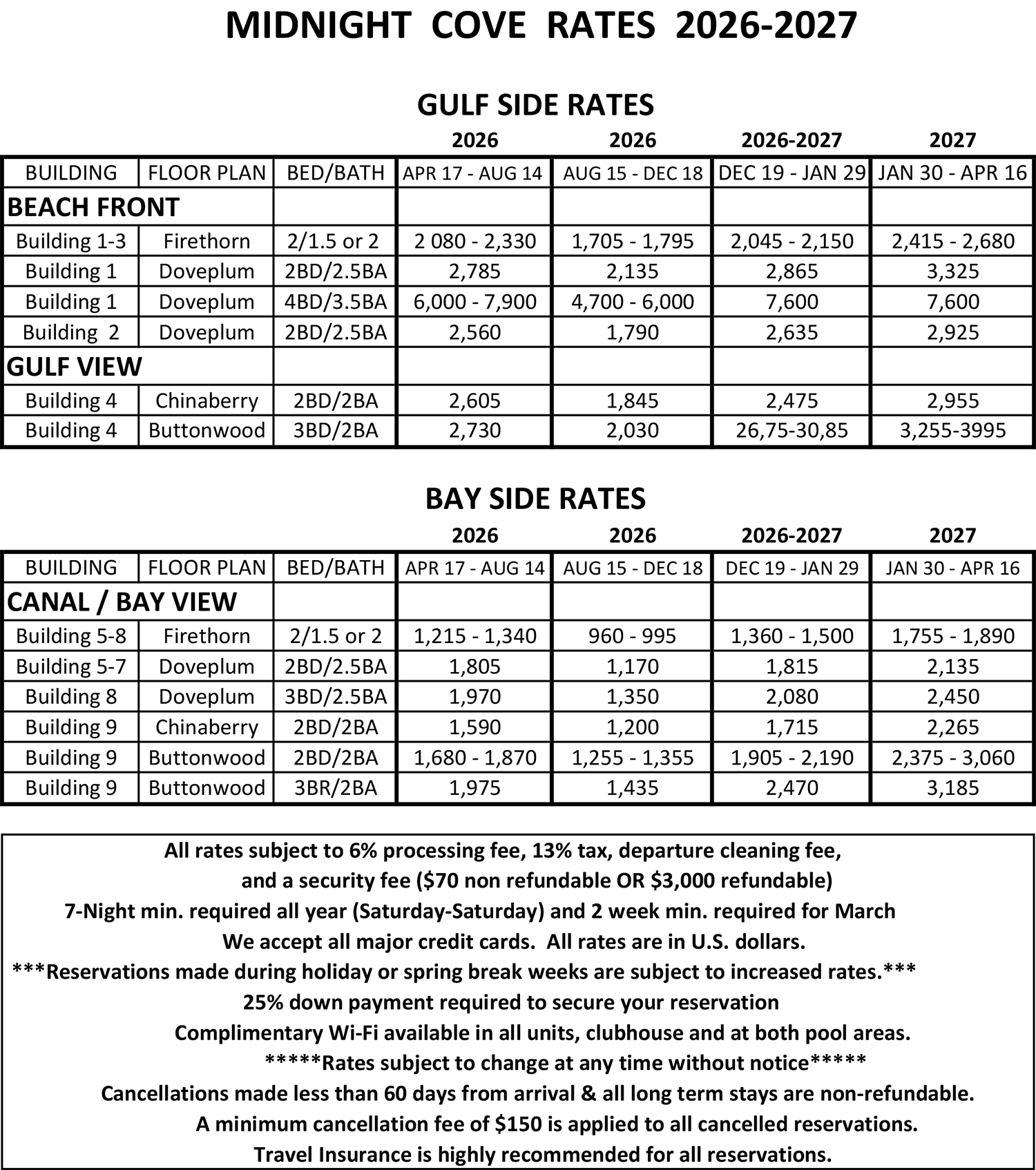 MCR RATES 2026 2027 AS OF 2 9 2026